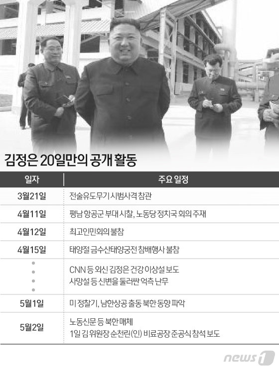 김정은 북한 국무위원장의 ‘잠행’ 행보 그래픽. © News1