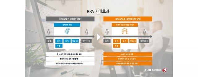 후지제록스의 RPA 기대 효과. 출처=후지제록스