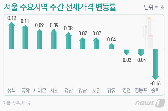 © News1