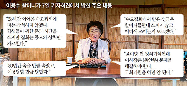 일본군 위안부 피해자 이용수 할머니(92)가 7일 대구 남구의 한 찻집에서 기자회견을 열고 “(위안부 피해자를 위한)성금이 피해자 할머니를 위해 쓰인 적이 없다”며 다음 주부터 수요집회에 참석하지 않겠다고 밝혔다. 대구=뉴시스
