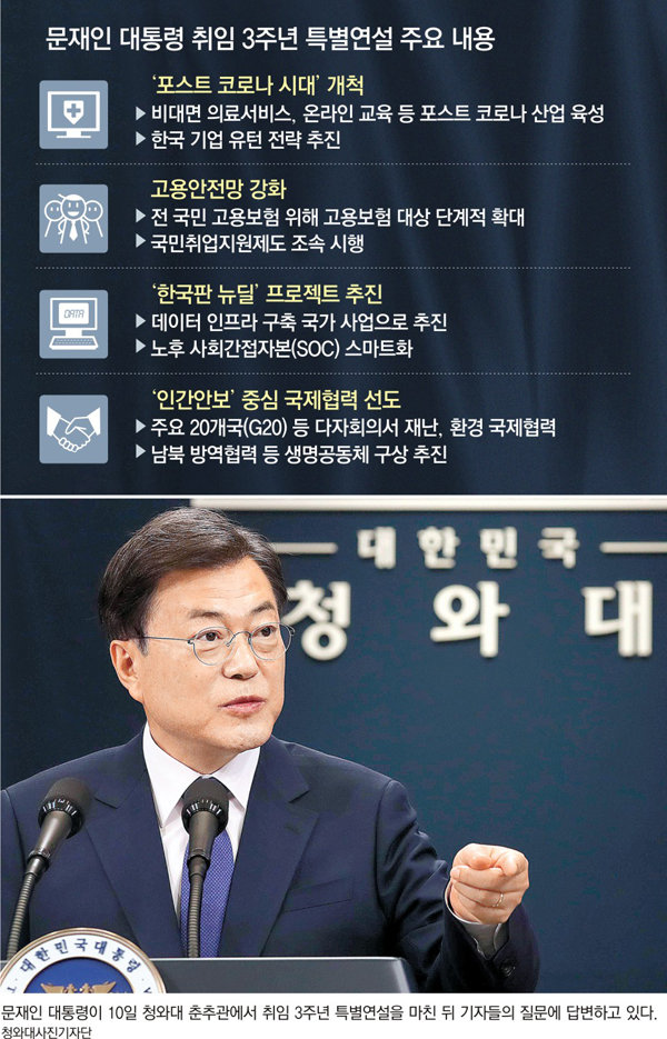 “한국형 뉴딜, 디지털 인프라 구축”… 빅데이터 산업 일자리 창출
