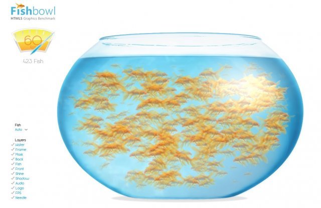 금붕어테스트 ‘fishbowl’ 화면 갈무리 © 뉴스1