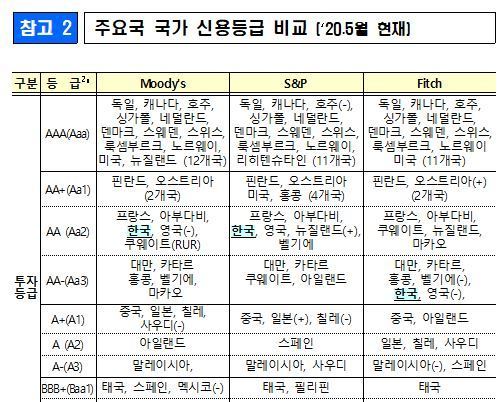 기획재정부 제공