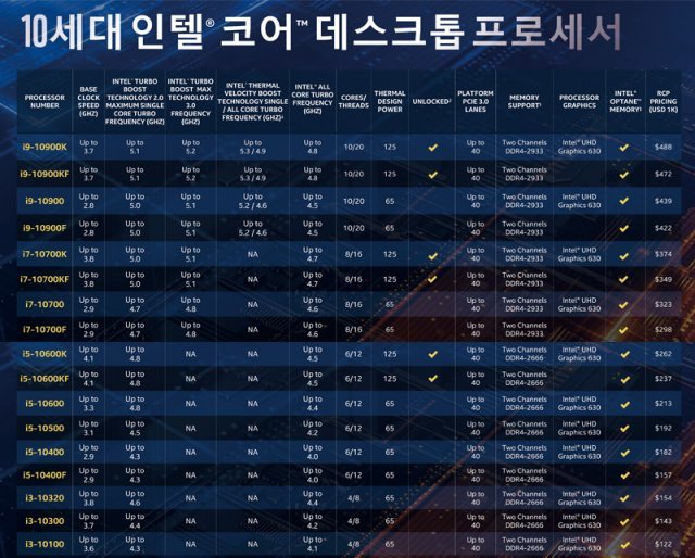 <인텔 10세대 코어 프로세서 전체 라인업 및 사양. 출처=인텔코리아>