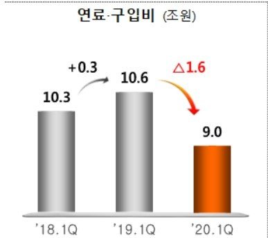 (한국전력공사 제공) © 뉴스1