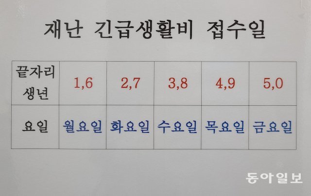 정부의 긴급재난지원금 방문 접수 첫날인 18일 서울 노원구 한 주민센터에 안내문이 붙어있다.