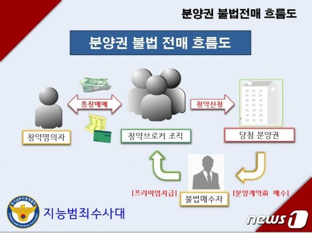 경기남부지방경찰청 제공. © 뉴스1