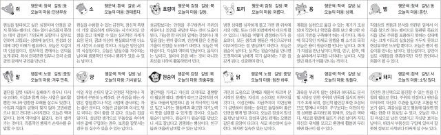 ▲ 오늘의 운세 도표. 스포츠동아