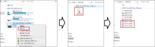 DVD 내에 있는 VOB 동영상 파일 직접 추출 (출처=IT동아)