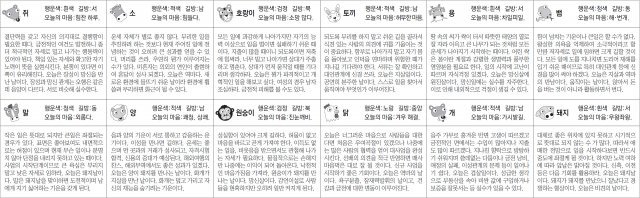 ▲ 오늘의 운세 도표. 스포츠동아