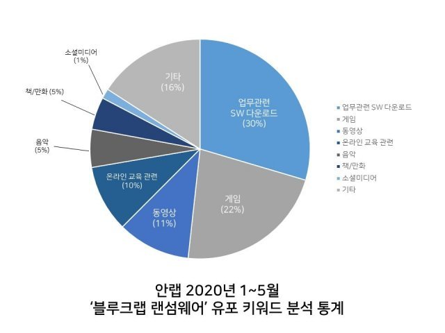 (안랩 제공)© 뉴스1