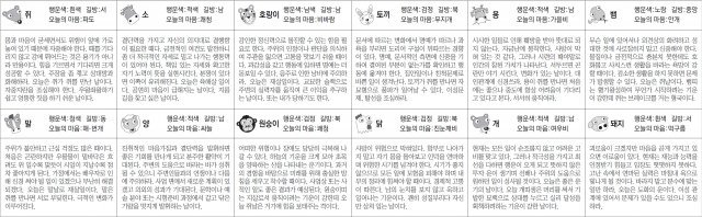 ▲ 오늘의 운세 도표. 스포츠동아