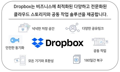 Dropbox 서비스 개념.
