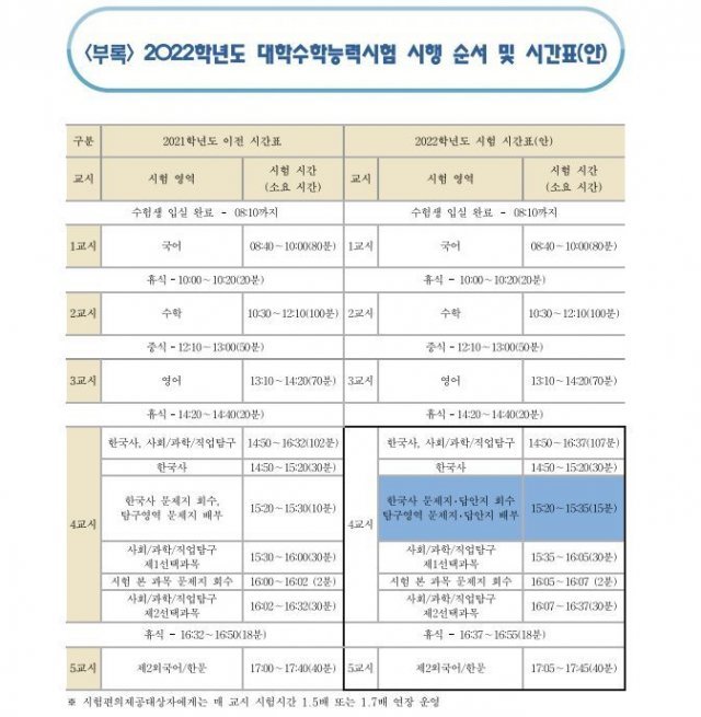 한국교육과정평가원이 공개한 2022학년도 수능 시험 시간표.(한국교육과정평가원 제공)© 뉴스1
