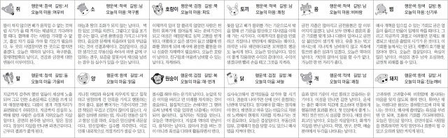 ▲ 오늘의 운세 도표. 스포츠동아