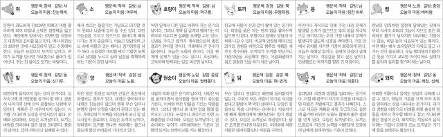 ▲ 오늘의 운세 도표. 스포츠동아