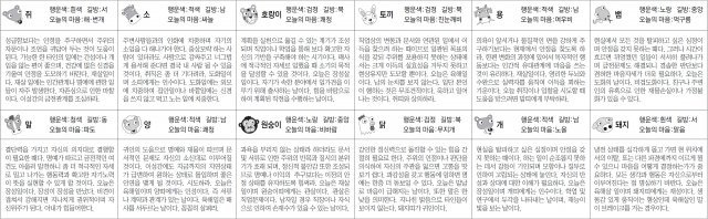 ▲ 오늘의 운세 도표. 스포츠동아