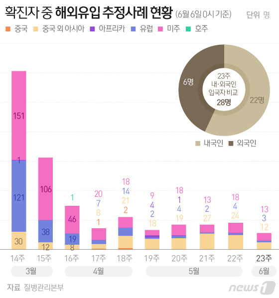 © News1