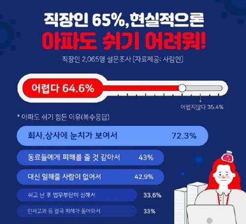 사람인 제공