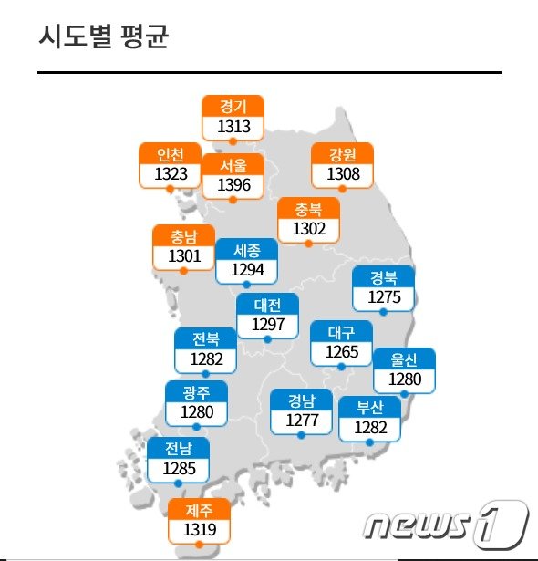 6월 첫째주 시·도별 유가 평균.(한국석유공사 제공)© 뉴스1