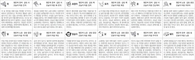 ▲ 오늘의 운세 도표. 스포츠동아