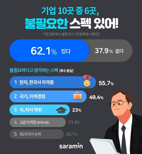 사람인 제공