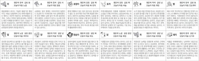 ▲ 오늘의 운세 도표. 스포츠동아