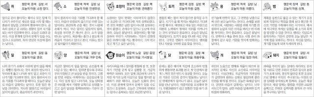 ▲ 오늘의 운세 도표. 스포츠동아