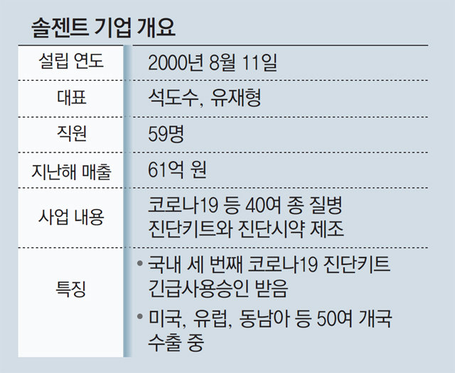 진단키트 불량률 뚝 떨어진 비결뒤엔… '삼성전자 한달 과외'｜동아일보