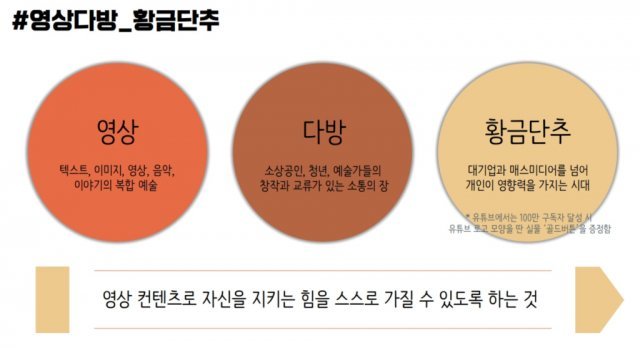 < 전 대표는 황금단추를 통해 개인을 돕는 영상 공간을 만들고자 한다, 출처: IT동아 >