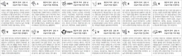 ▲ 오늘의 운세 도표. 스포츠동아