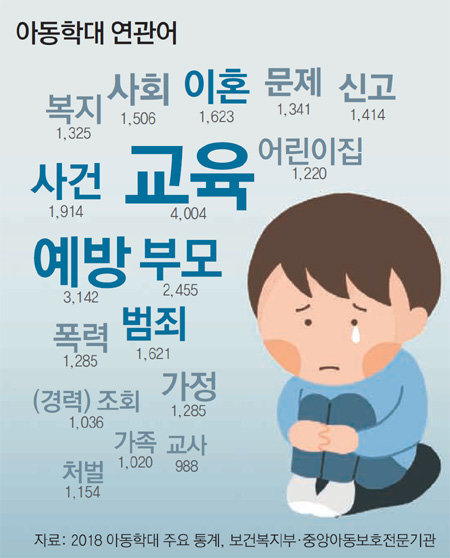 텍스트 구조 신호어