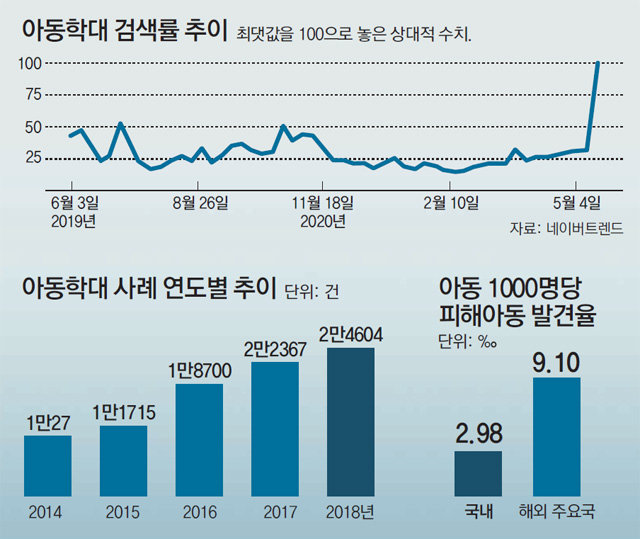 텍스트 구조 신호어