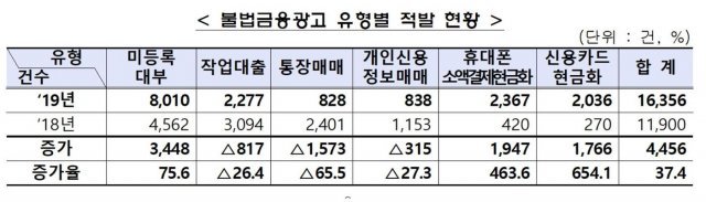 (금융감독원 제공) © 뉴스1