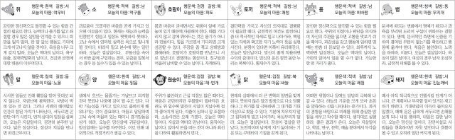 ▲ 오늘의 운세 도표. 스포츠동아