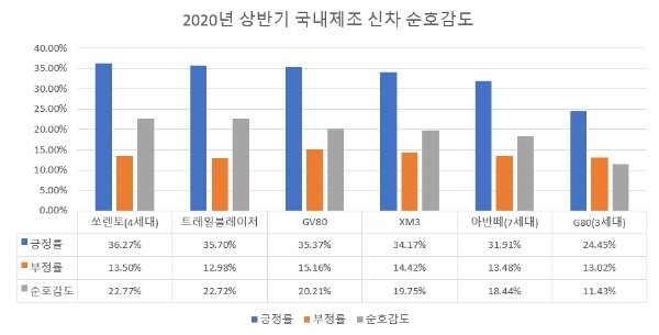 글로벌빅데이터 연구소 제공