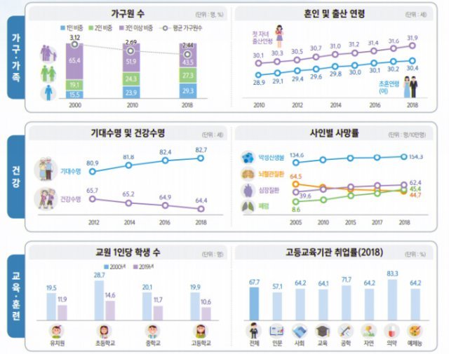 자료=통계청 제공