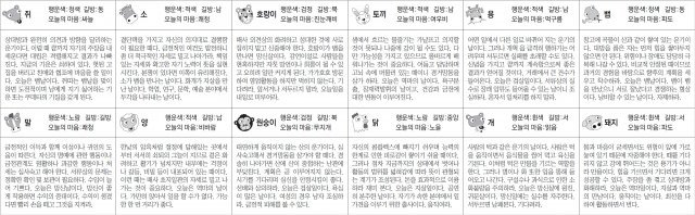 ▲ 오늘의 운세 도표. 스포츠동아