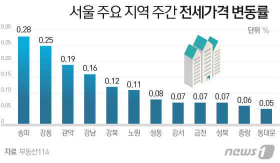 © News1