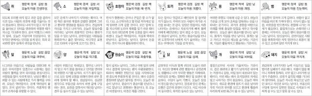 ▲ 오늘의 운세 도표. 스포츠동아