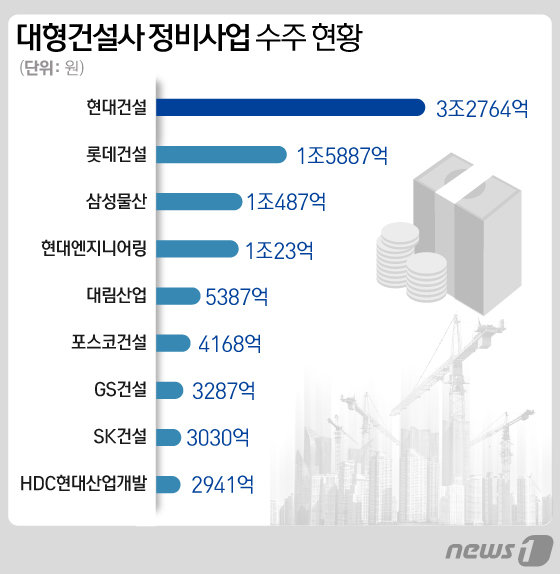 © News1