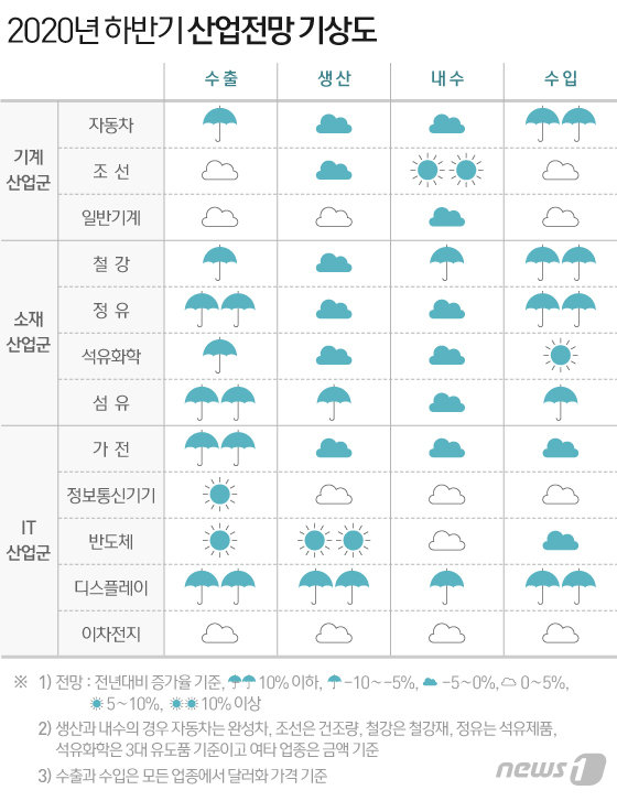 © News1