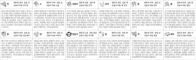 ▲ 오늘의 운세 도표. 스포츠동아