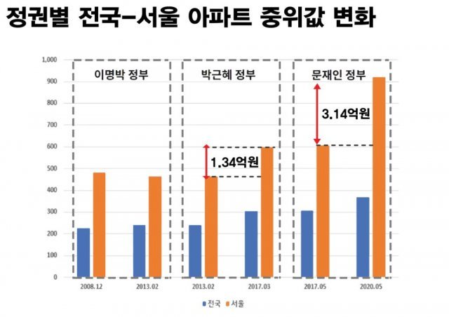 그래픽=경제정의실천시민연합 제공