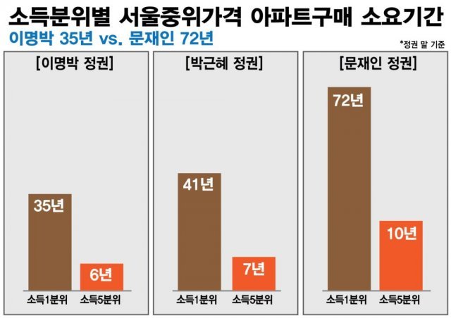 그래픽=경제정의실천시민연합 제공