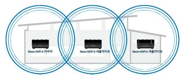 각 유닛을 곳곳에 배치해 와이파이 범위를 넓힌다 (출처=넷기어)