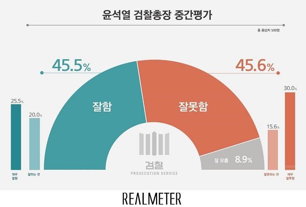 사진=리얼미터 제공