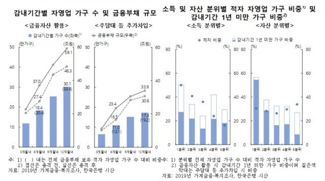 © 뉴스1