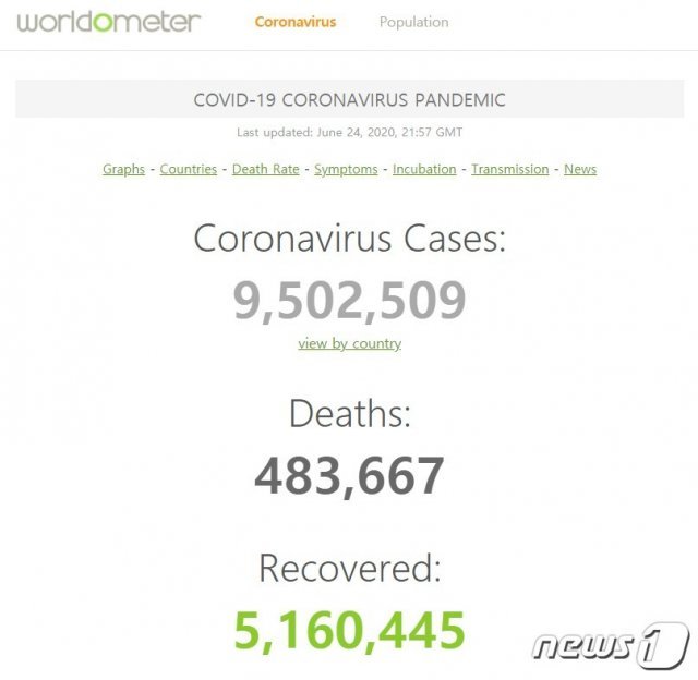 국제통계 웹사이트 ‘월드오미터’. © 뉴스1