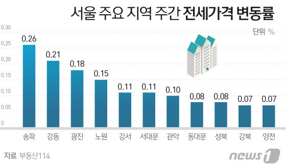 © News1